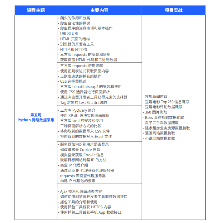 第二阶段 数据采集和持久化 1