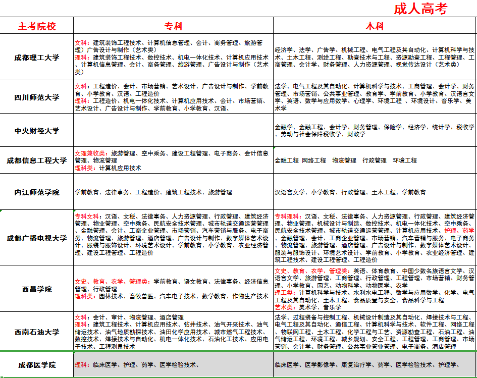 成都领孚教育咨询有限公司3